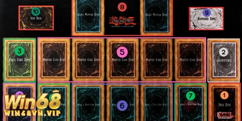 Chiến lược hướng dẫn cách chơi bài yugioh